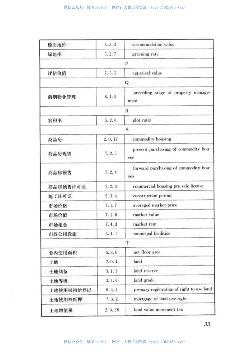 JGJT30-2015房地产业基本术语标准 预览图