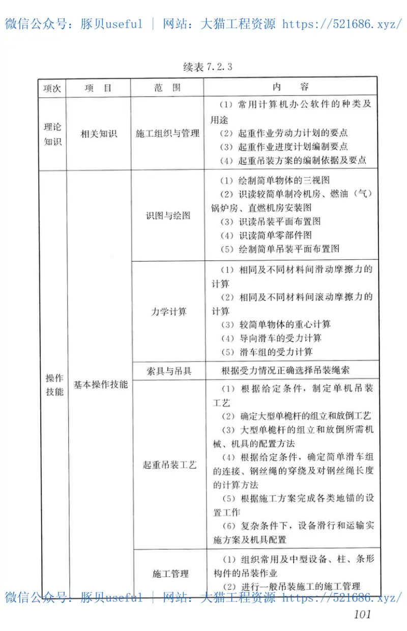 JGJT306-2016建筑工程安装职业技能标准 预览图