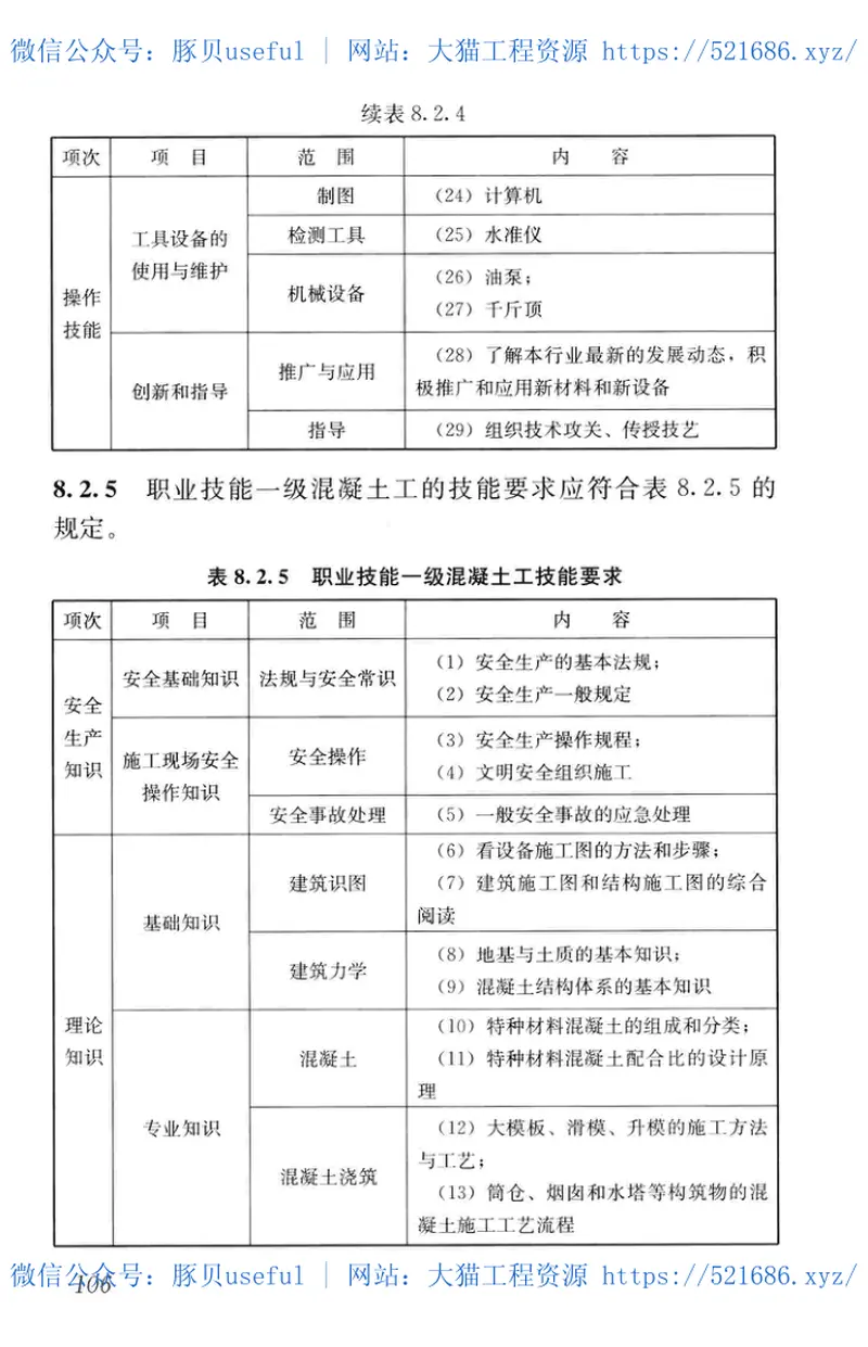 JGJT314-2016建筑工程施工职业技能标准 预览图