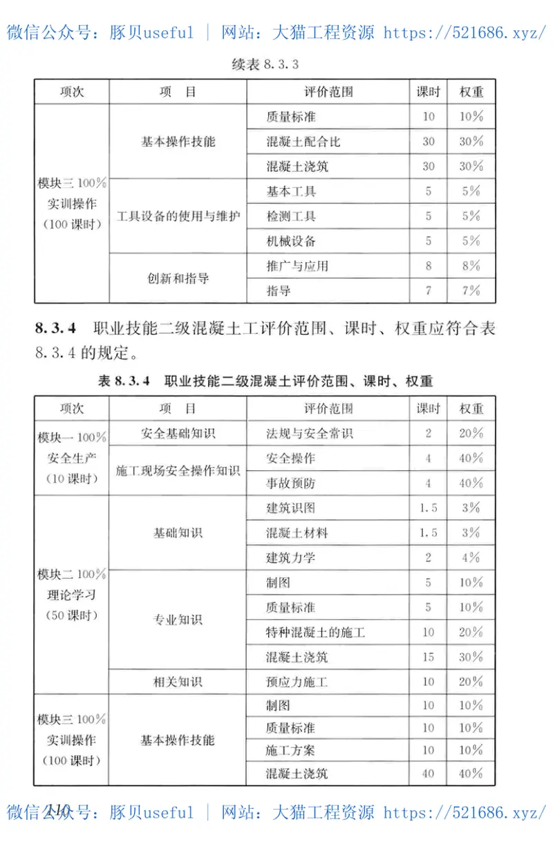 JGJT314-2016建筑工程施工职业技能标准 预览图