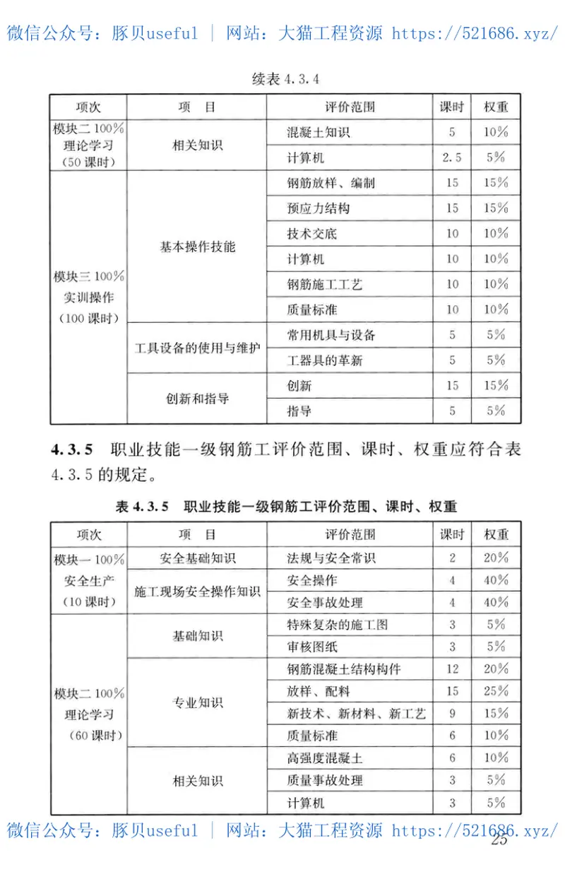 JGJT314-2016建筑工程施工职业技能标准 预览图