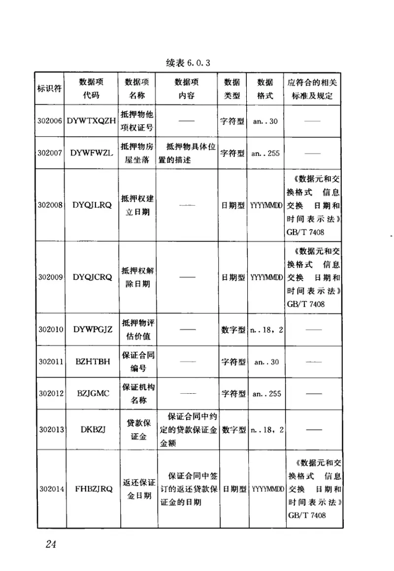 JGJT320-2014住房公积金基础数据标准 预览图