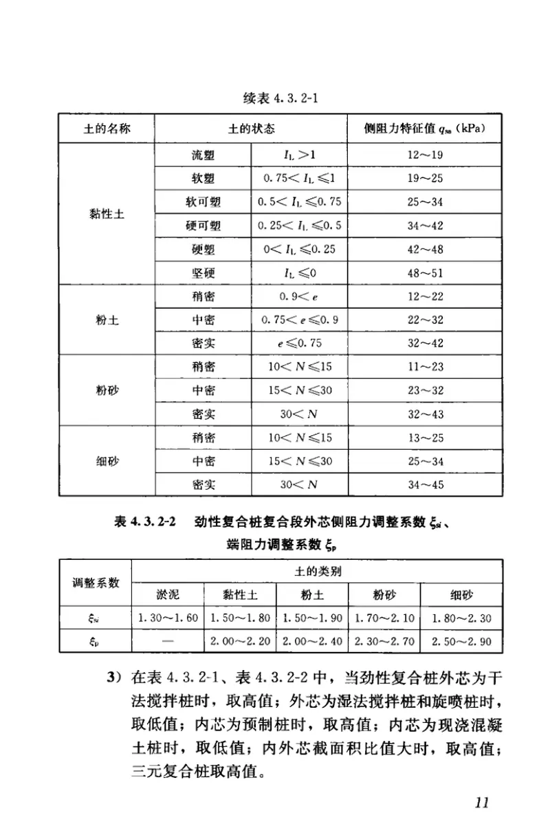 JGJT327-2014劲性复合桩技术规程 预览图