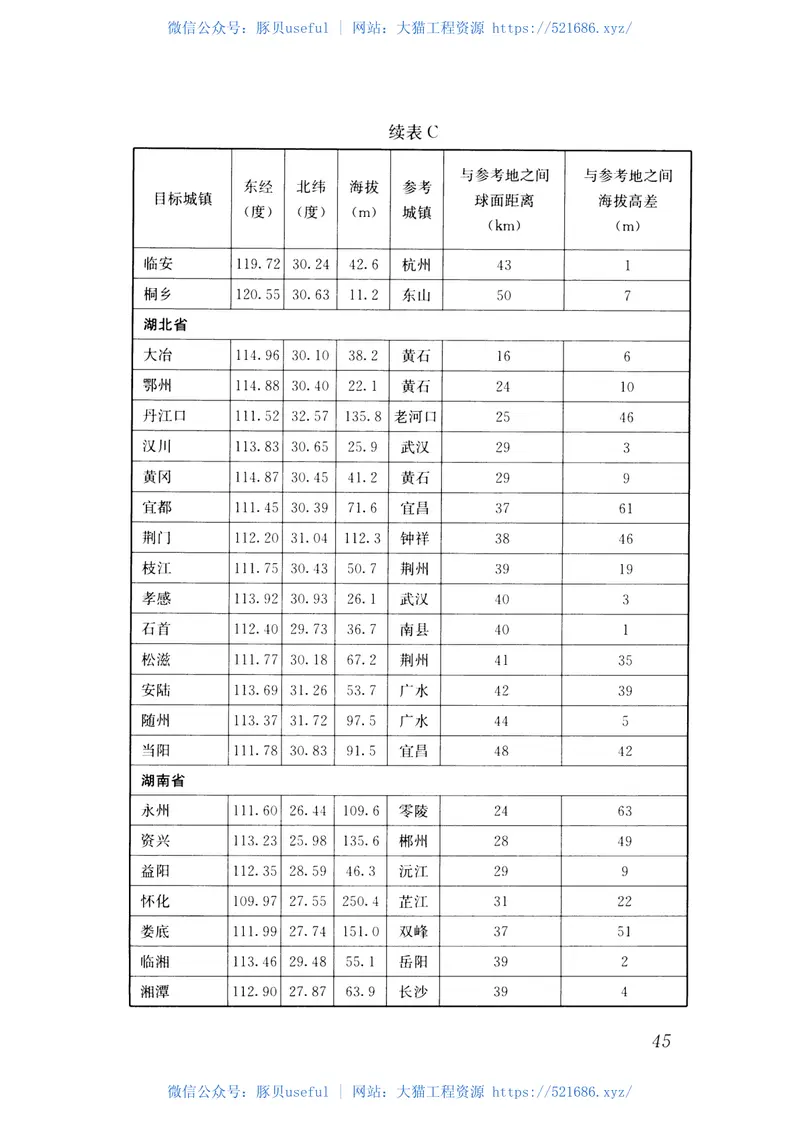 JGJT346-2014建筑节能气象参数标准 预览图