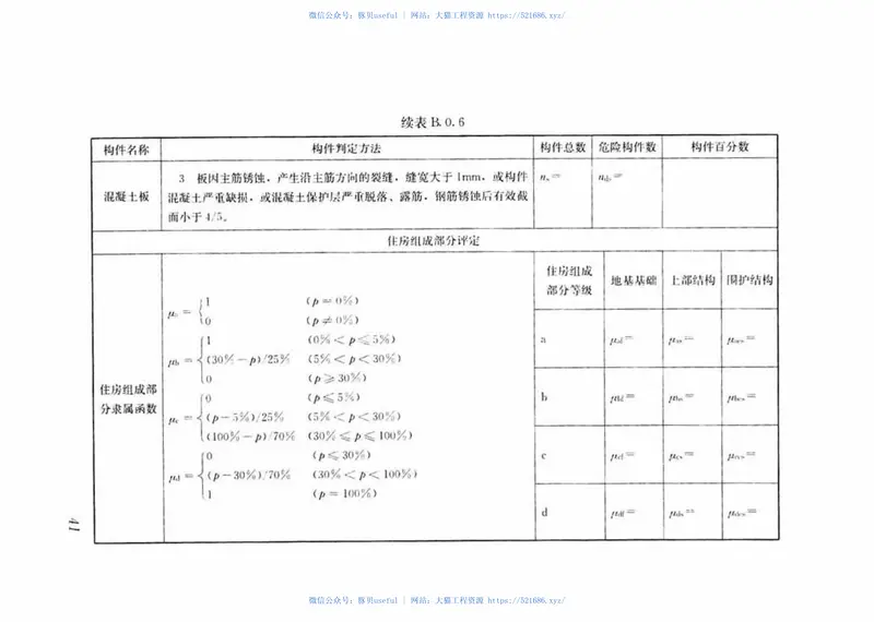 JGJT363-2014农村住房危险性鉴定标准 预览图