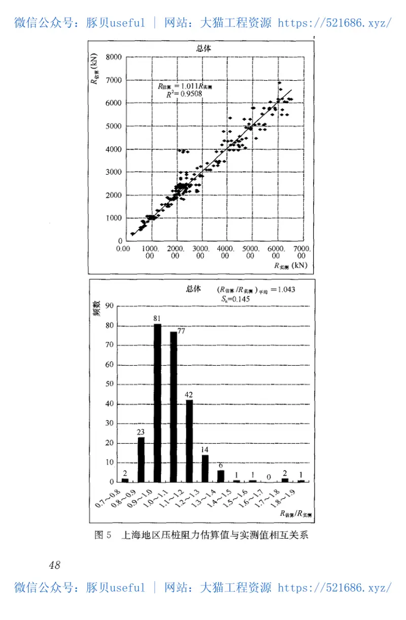 JGJT394-2017静压桩施工技术规程 预览图
