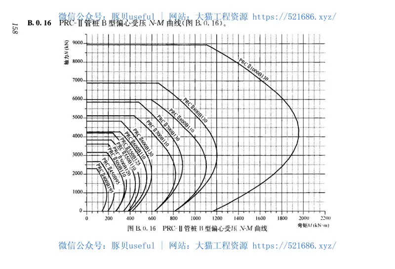 JGJT406-2017预应力混凝土管桩技术标准 预览图