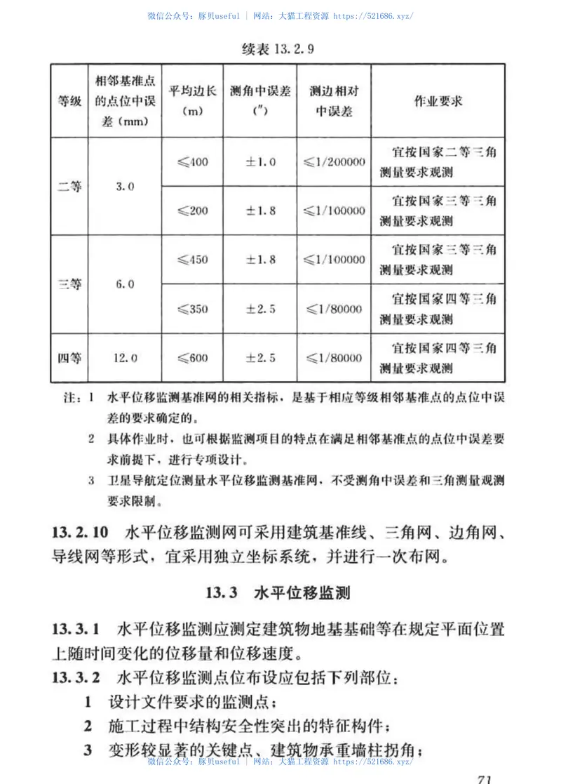 JGJT408-2017建筑施工测量标准 预览图