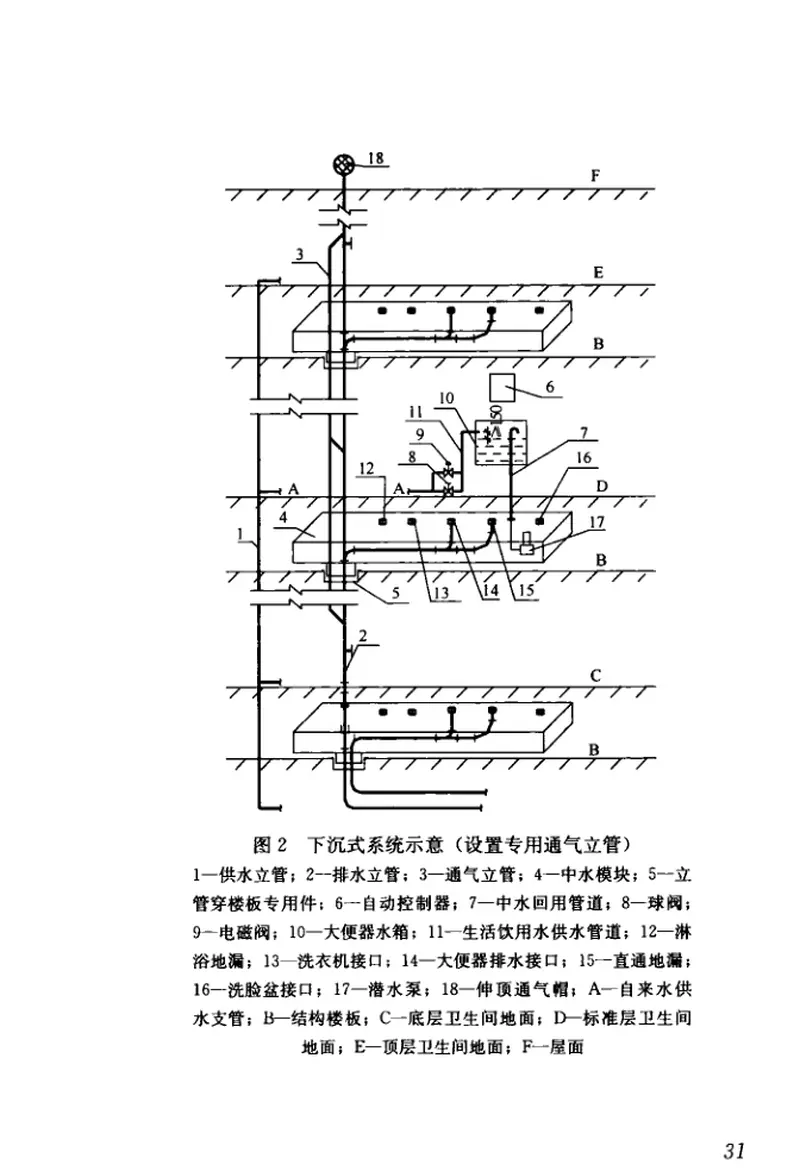 JGJT409-2017模块化户内中水集成系统技术规程 预览图