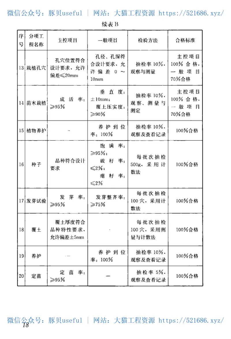 JGJT412-2017混凝土基体植绿护坡技术标准 预览图