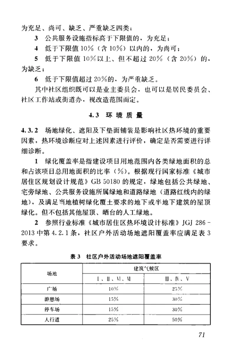 JGJT425-2017既有社区绿色化改造技术标准 预览图