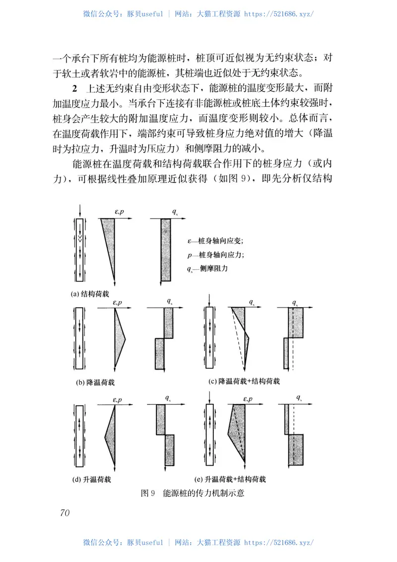 JGJT438-2018桩基地热能利用技术标准 预览图