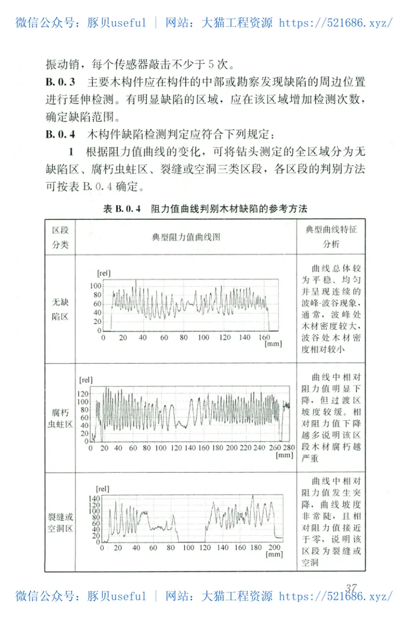 JGJT488-2020木结构现场检测技术标准 预览图