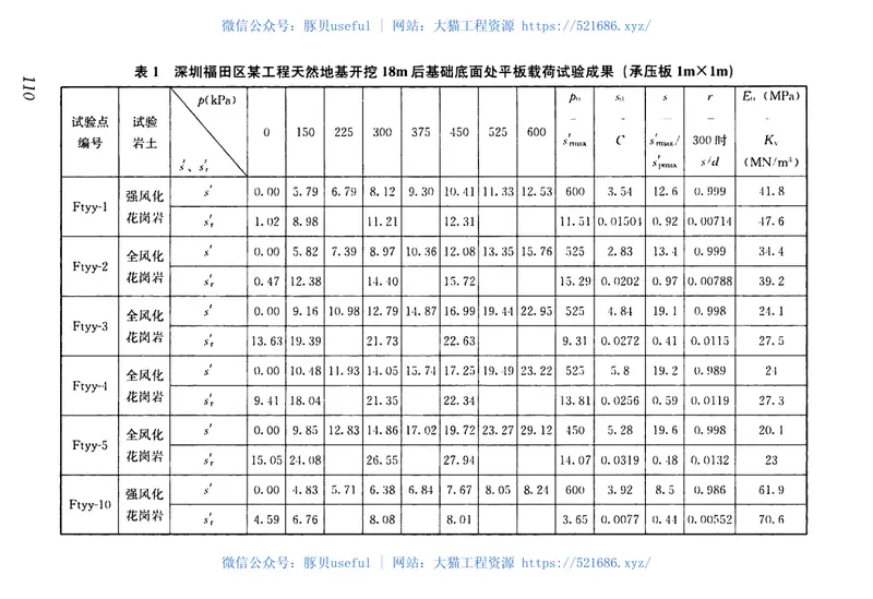 JGJT72-2017高层建筑岩土工程勘察标准 预览图
