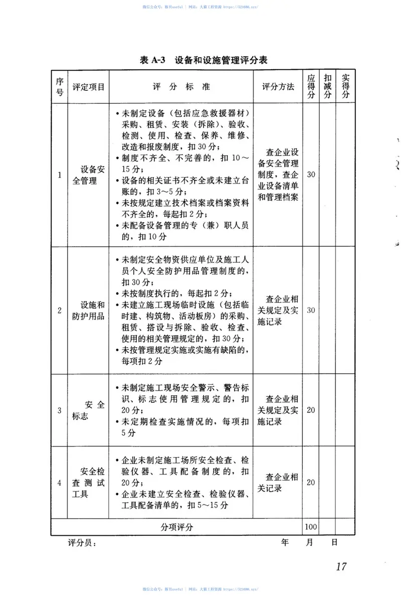 JGJT77-2010施工企业安全生产评价标准 预览图
