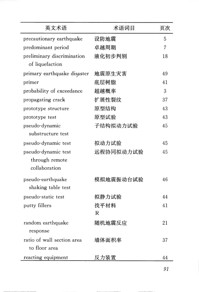 JGJT97-2011工程抗震术语标准 预览图