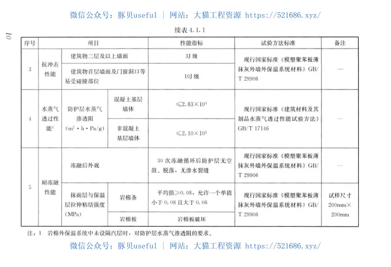 JGJT_480-2019_岩棉薄抹灰外墙外保温工程技术标准 预览图