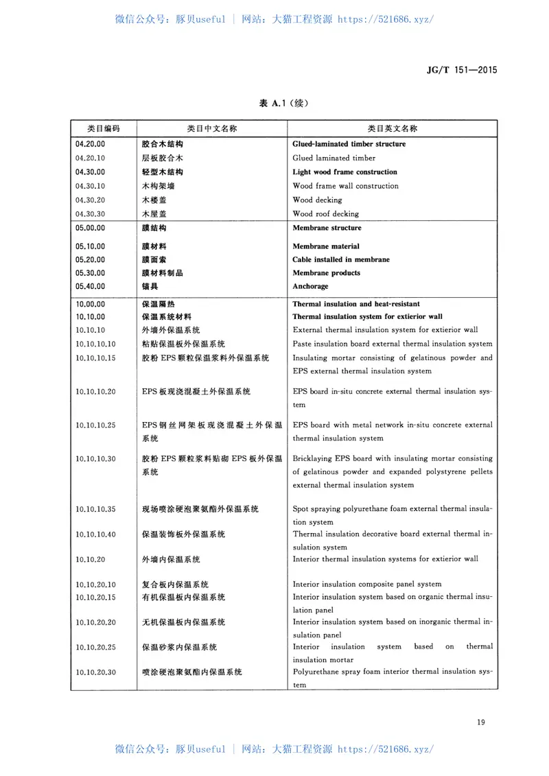 JGT151-2015建筑产品分类和编码 预览图