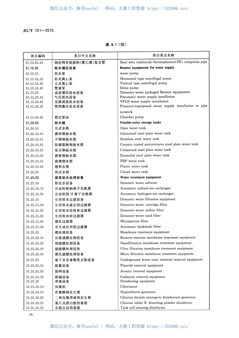 JGT151-2015建筑产品分类和编码 预览图
