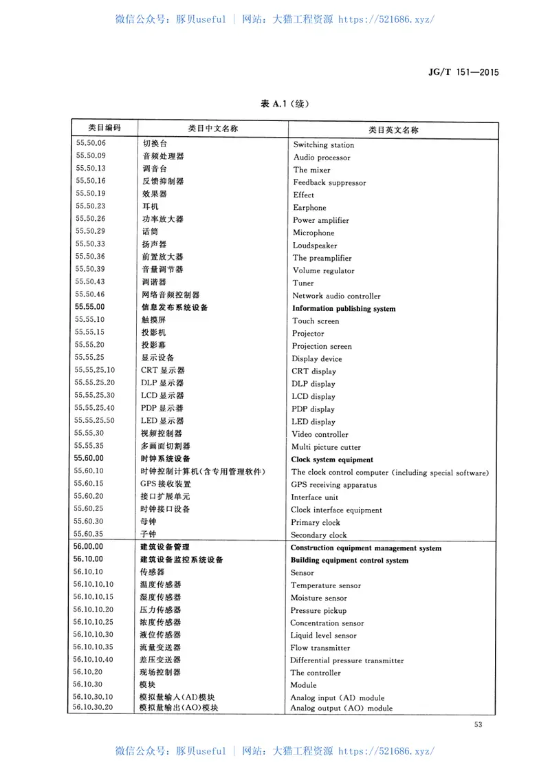 JGT151-2015建筑产品分类和编码 预览图