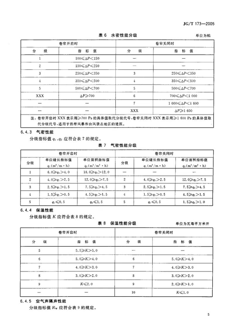 JGT173-2005集成型铝合金门窗 预览图