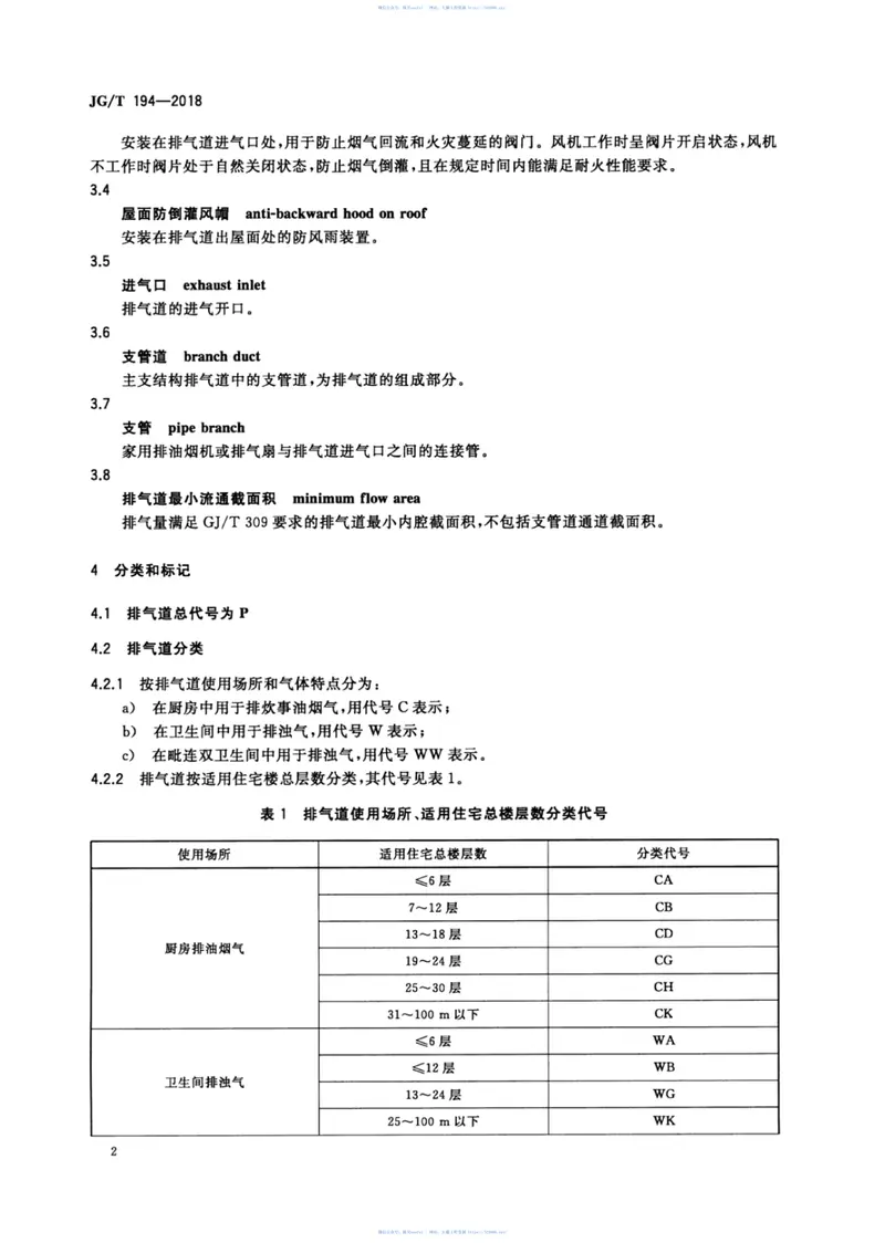 JGT194-2018住宅厨房和卫生间排烟(气)道制品 预览图