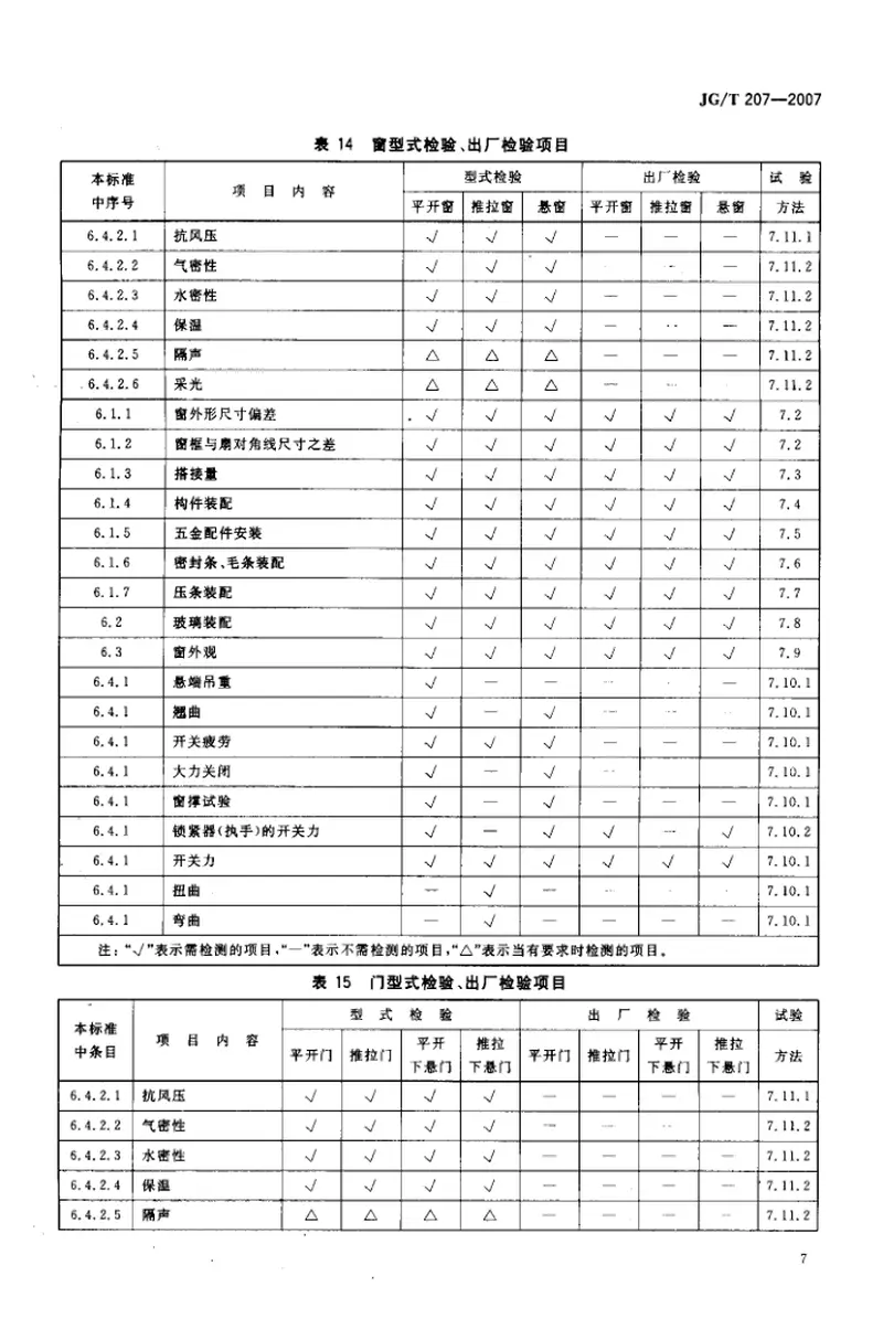 JGT207一2007钢塑共挤门窗 预览图