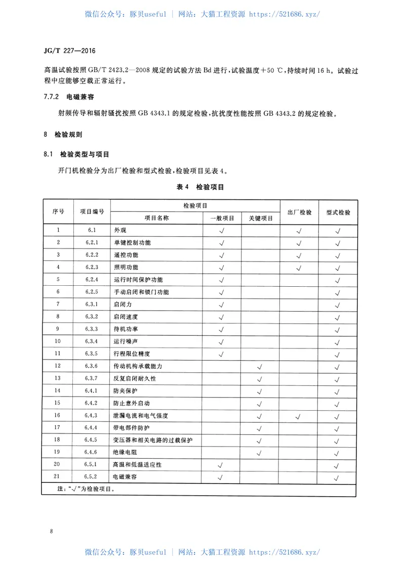 JGT227-2016车库门电动开门机 预览图