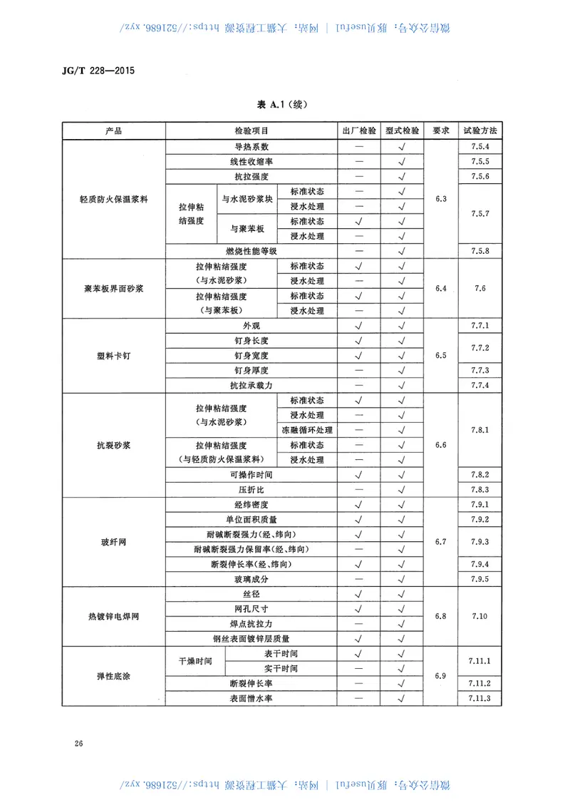 JGT228-2015建筑用混凝土复合聚苯板外墙外保温材料 预览图