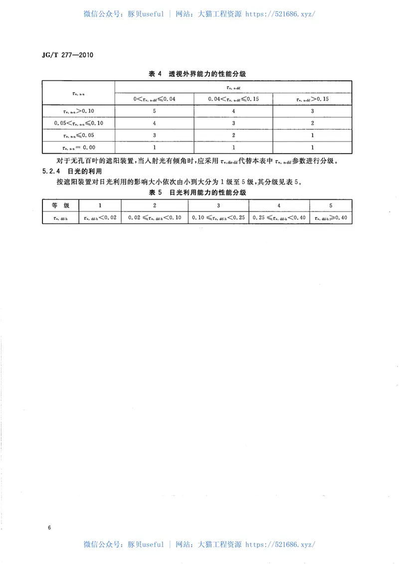 JGT277-2010建筑遮阳热舒适、视觉舒适性能与分级 预览图