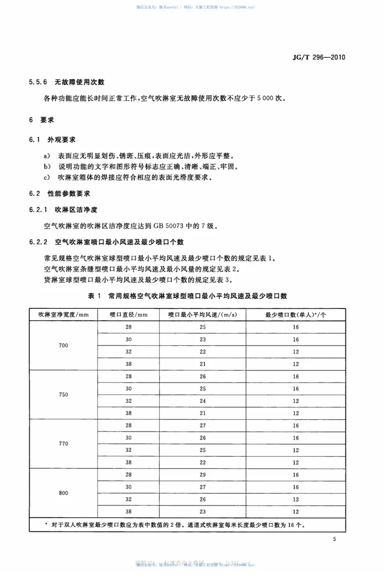 JGT296-2010空气吹淋室 预览图