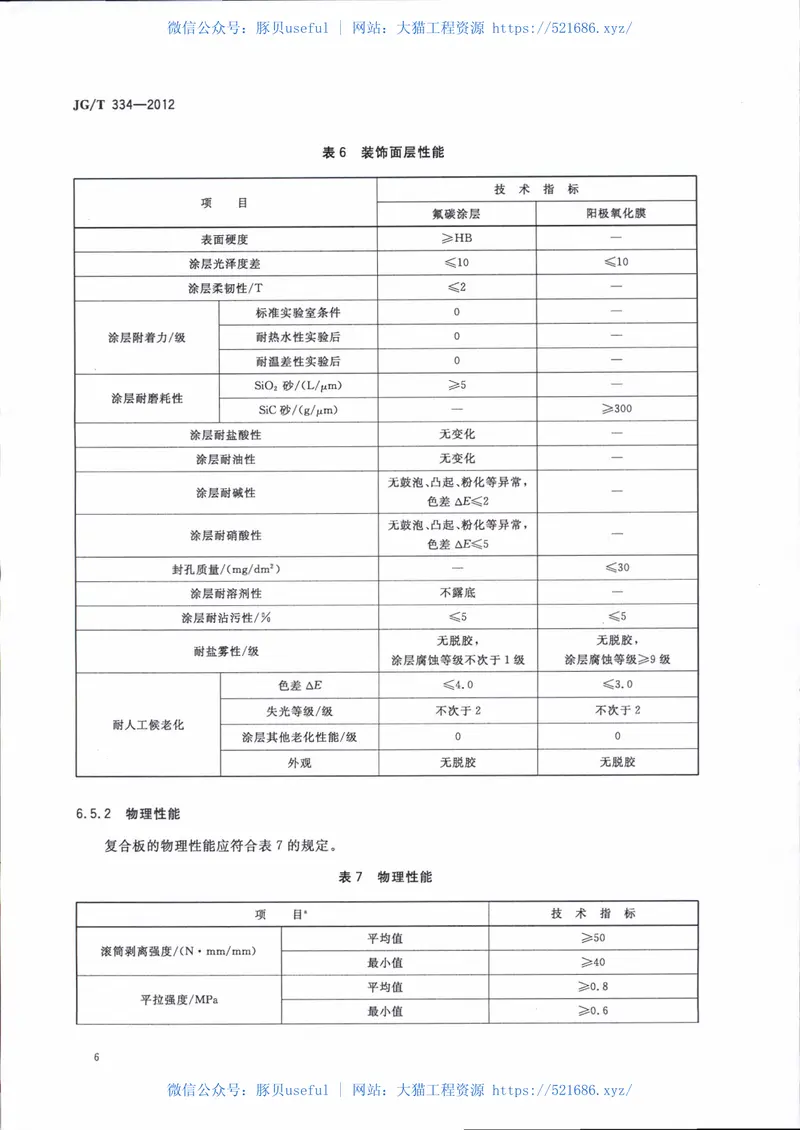 JGT334-2012建筑外墙用铝蜂窝复合板 预览图