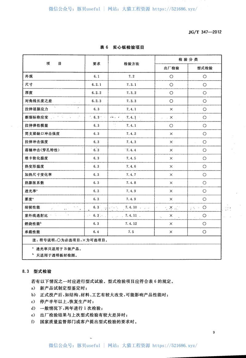 JGT347-2012聚碳酸酯(PC)实心板 预览图