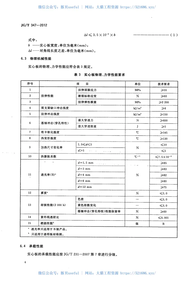 JGT347-2012聚碳酸酯(PC)实心板 预览图