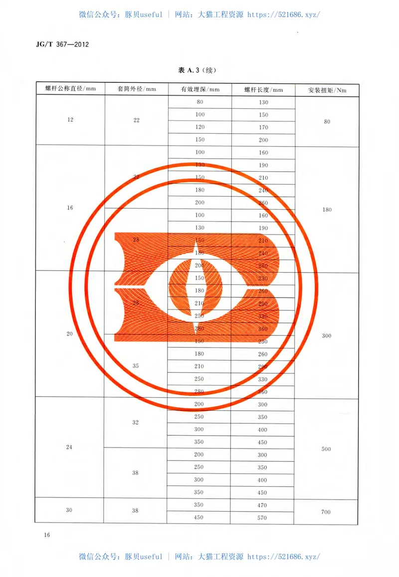 JGT367-2012建筑工程用切(扩)底机械锚栓及后切(扩)底钻头 预览图