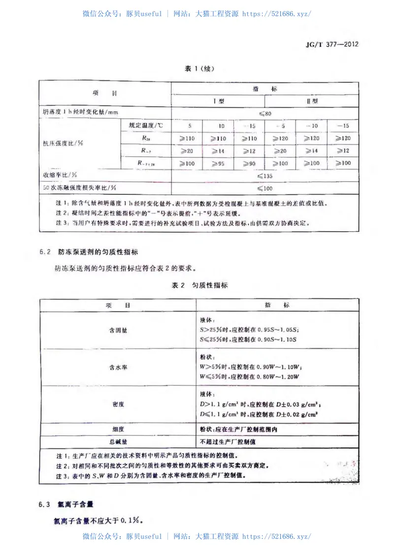 JGT377-2012混凝土防冻泵送剂 预览图