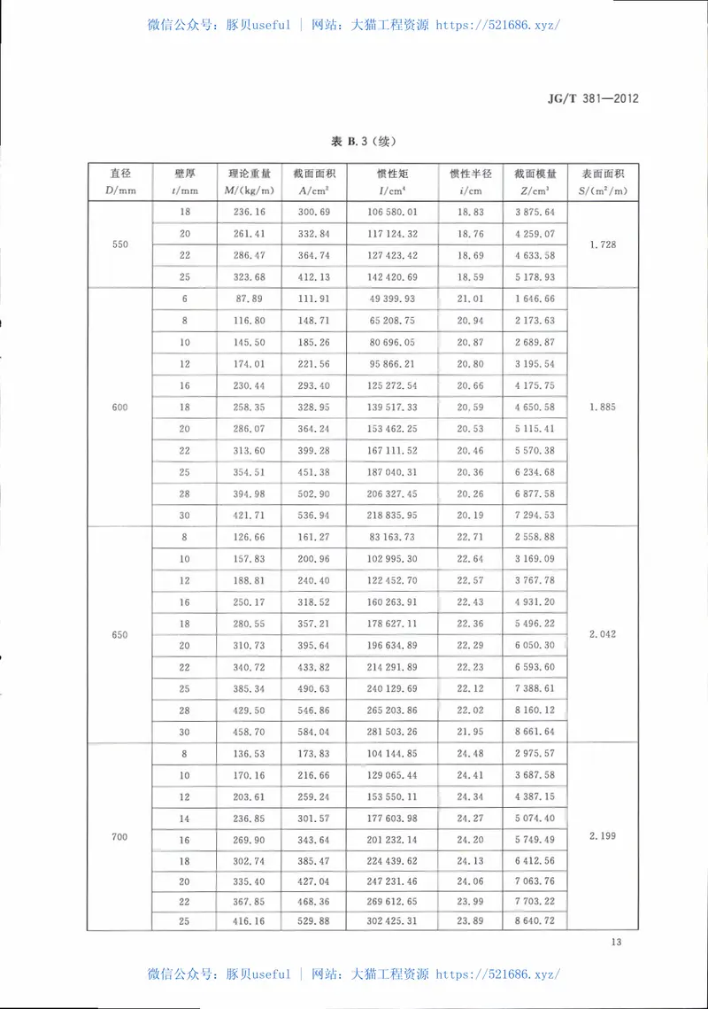 JGT381-2012建筑结构用冷成型焊接圆钢管 预览图