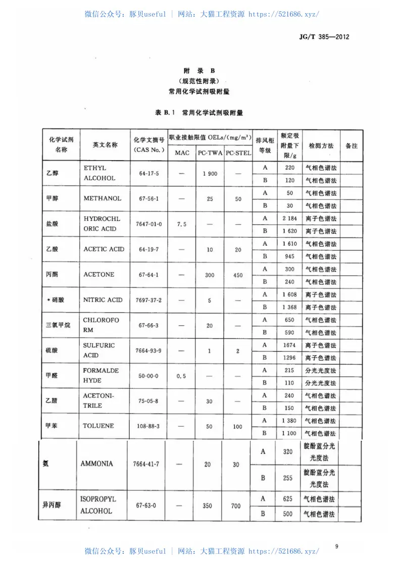 JGT385-2012无风管自净型排风柜 预览图