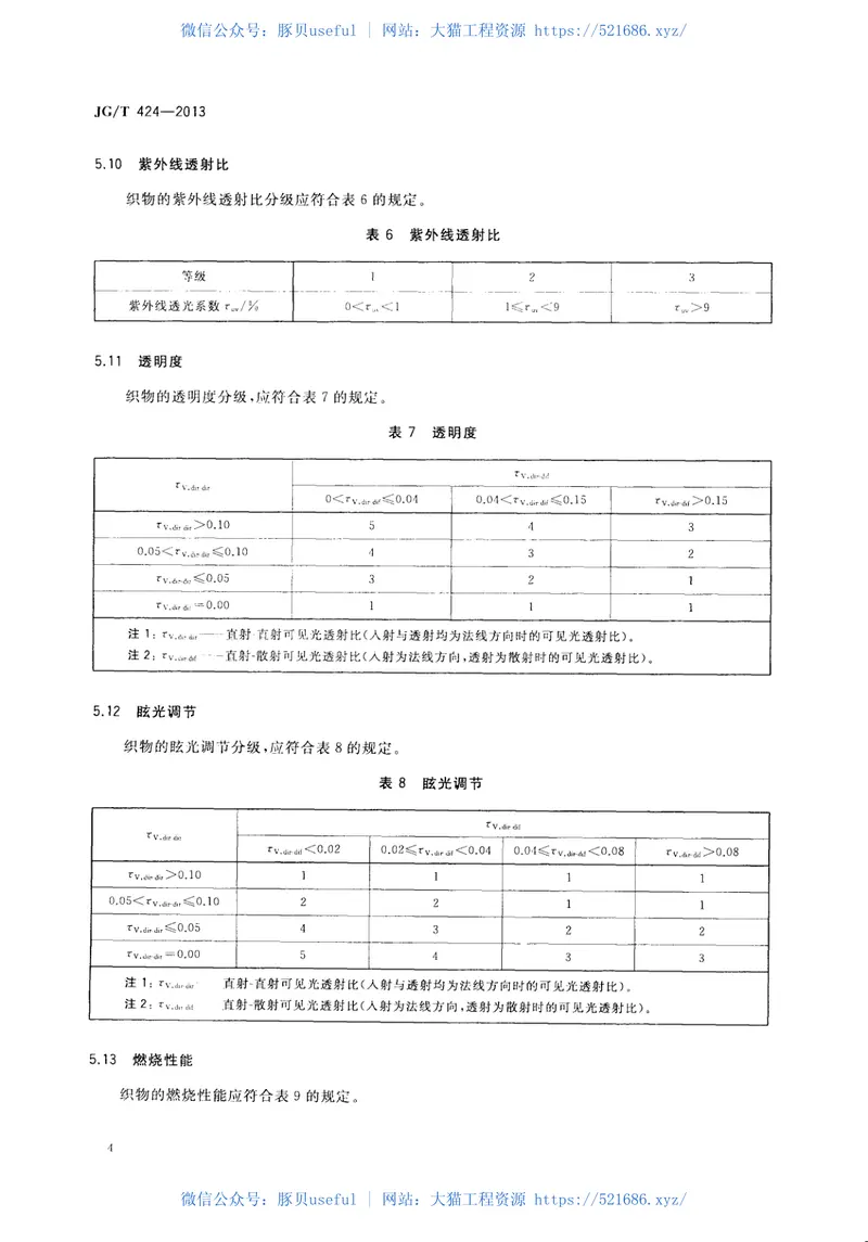 JGT424-2013建筑遮阳用织物通用技术要求 预览图