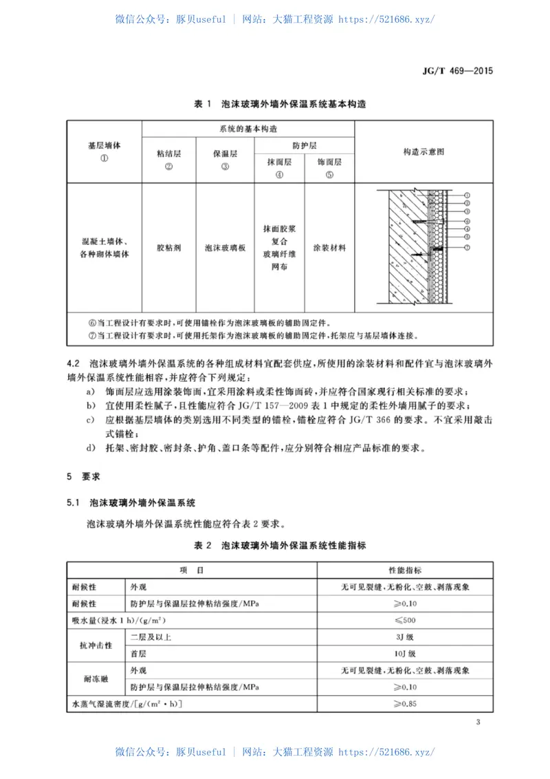 JGT469-2015_泡沫玻璃-外墙外保温系统-材料-技术要求 预览图