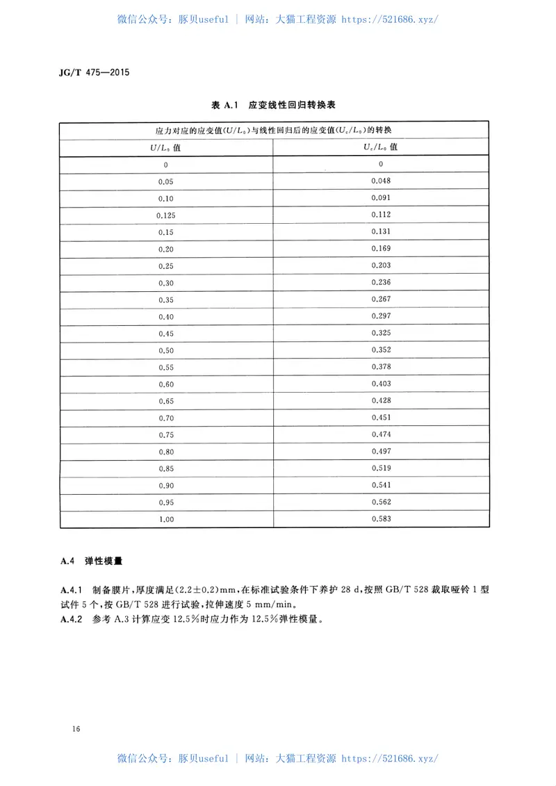 JGT475-2015建筑幕墙用硅酮结构密封胶 预览图