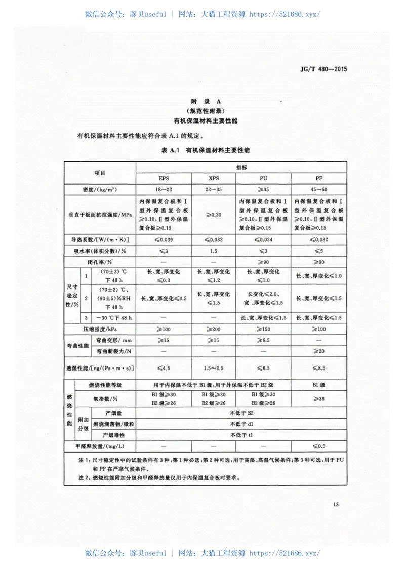 JGT480-2015外墙保温复合板通用技术要求 预览图