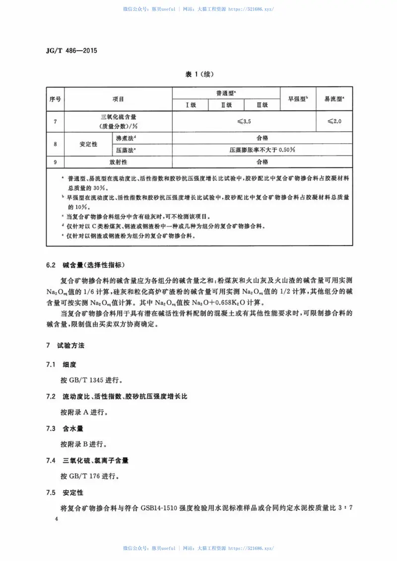 JGT486-2015混凝土用复合掺合料 预览图