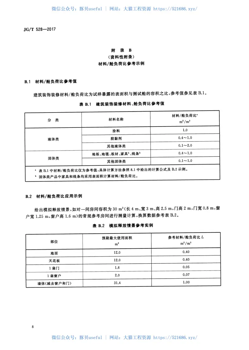 JGT528-2017建筑装饰装修材料挥发性有机物释放率测试方法—测试舱法 预览图
