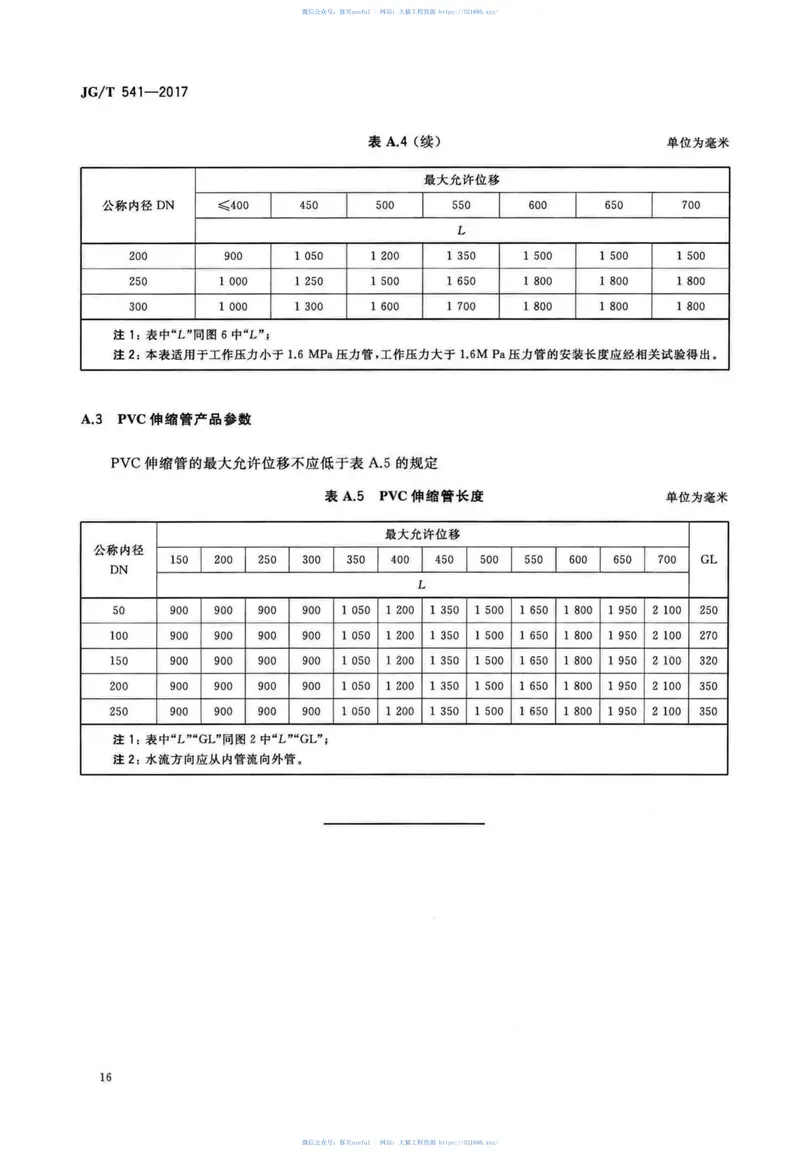 JGT541-2017建筑隔震柔性管道 预览图