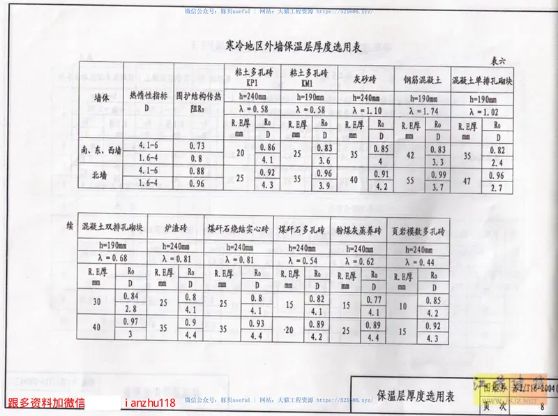 苏JT16-2004（三）建筑外保温构造图集（三） 预览图