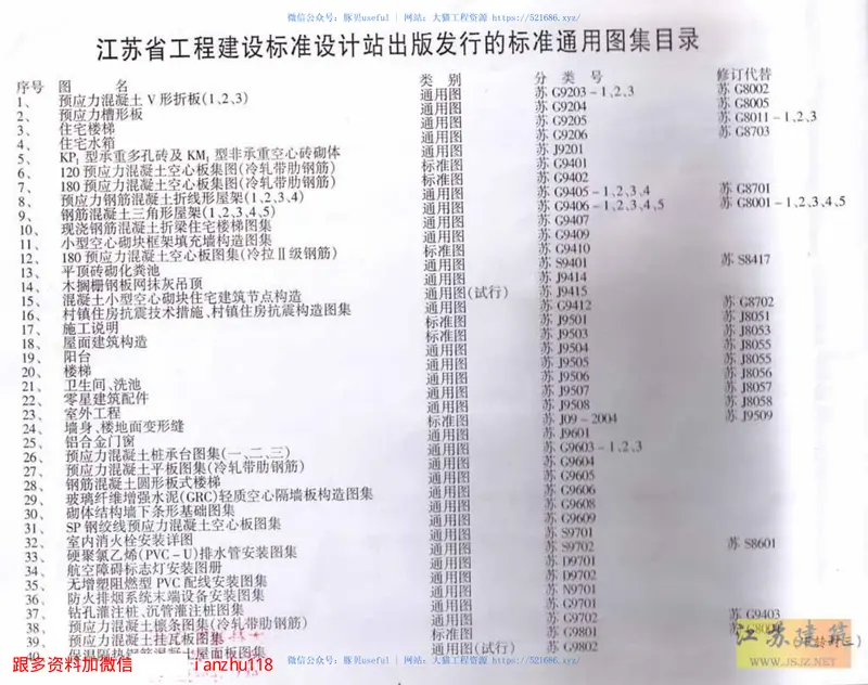 苏J／T16-2004（三）建筑外保温构造图集（三） 预览图
