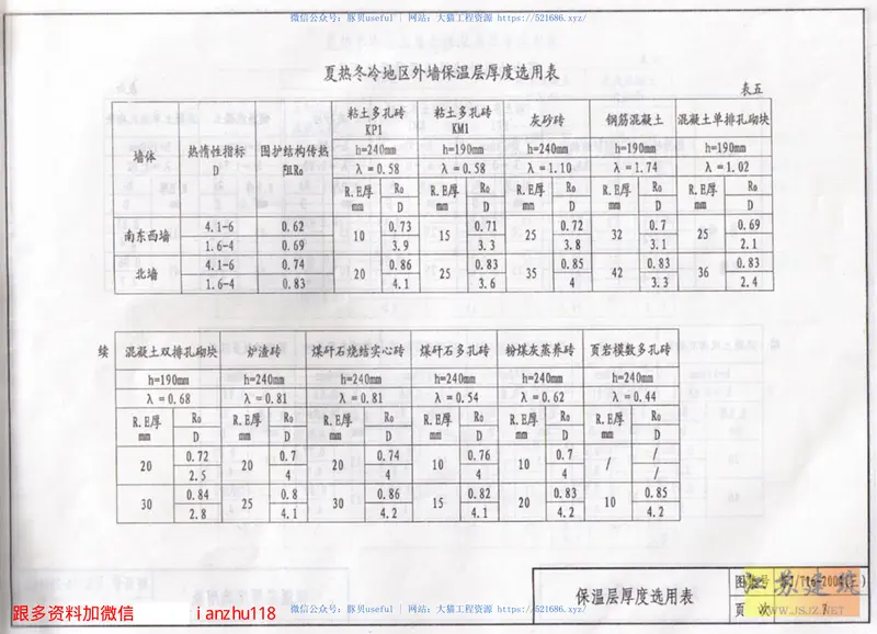 苏JT16-2004（三）建筑外保温构造图集（三） 预览图