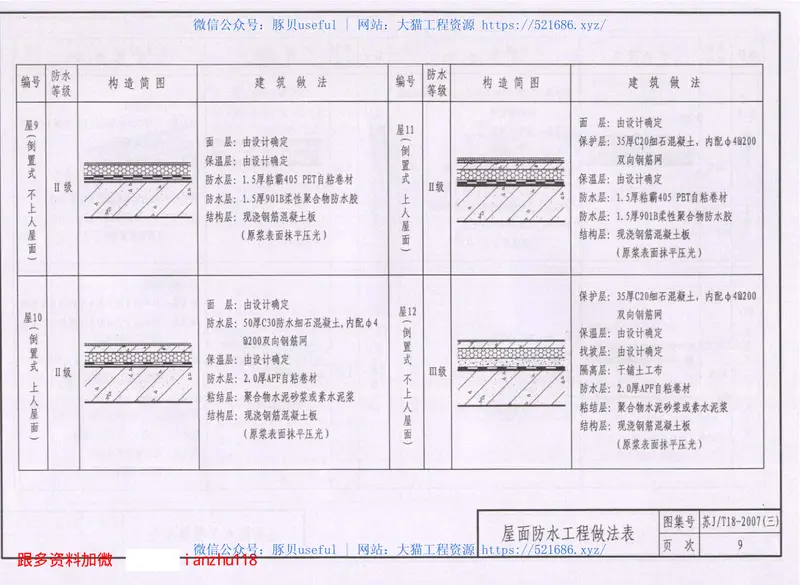 苏JT18-2007(三)建筑防水构造图集(三)APF、PET自粘防水卷材和KS系列防水涂料 预览图