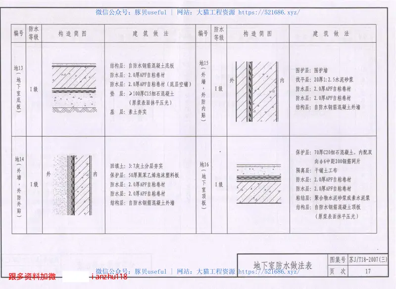 苏JT18-2007(三)建筑防水构造图集(三)APF、PET自粘防水卷材和KS系列防水涂料 预览图